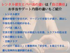 レンタル彼女とパパ活の違いは「自己責任」。お手当やデート内容の違いもご紹介